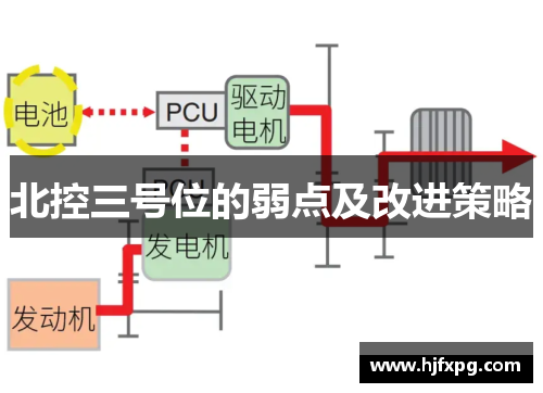 北控三号位的弱点及改进策略